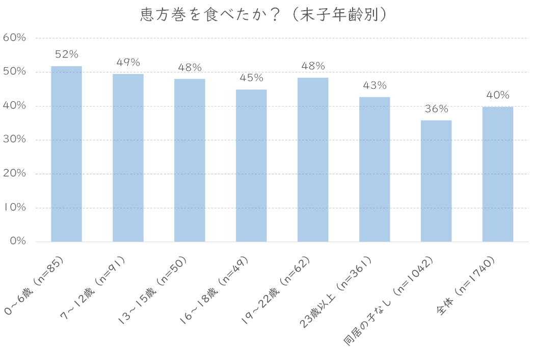 恵方巻食べたか２.JPG (112 KB)