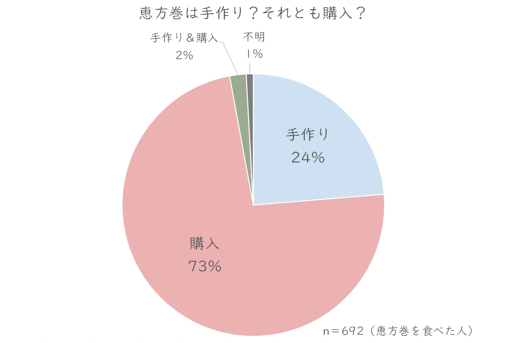 恵方手作り購入.JPG (62 KB)