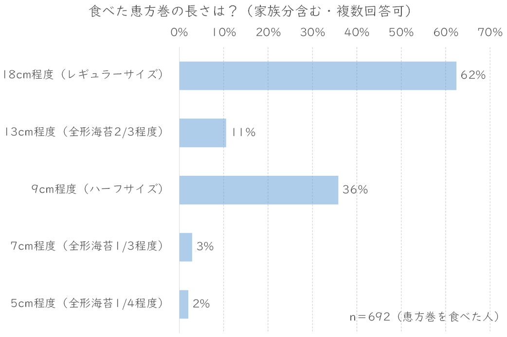 恵方長さ.JPG (106 KB)