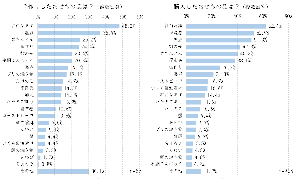 手作り購入.JPG (212 KB)