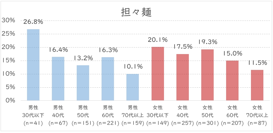 担々麺　年代.JPG (92 KB)