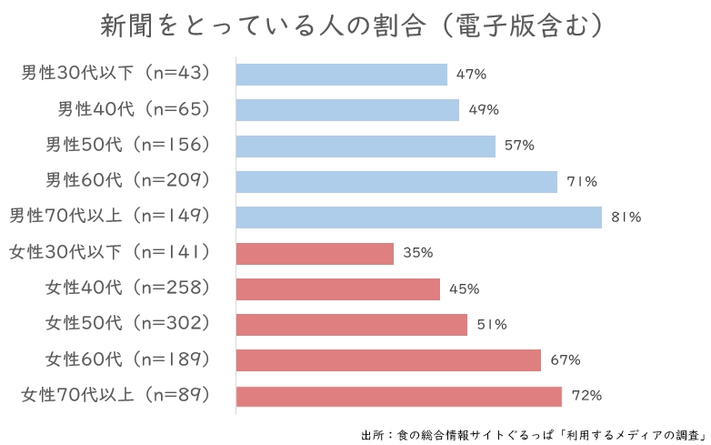 新聞とっている.JPG (83 KB)