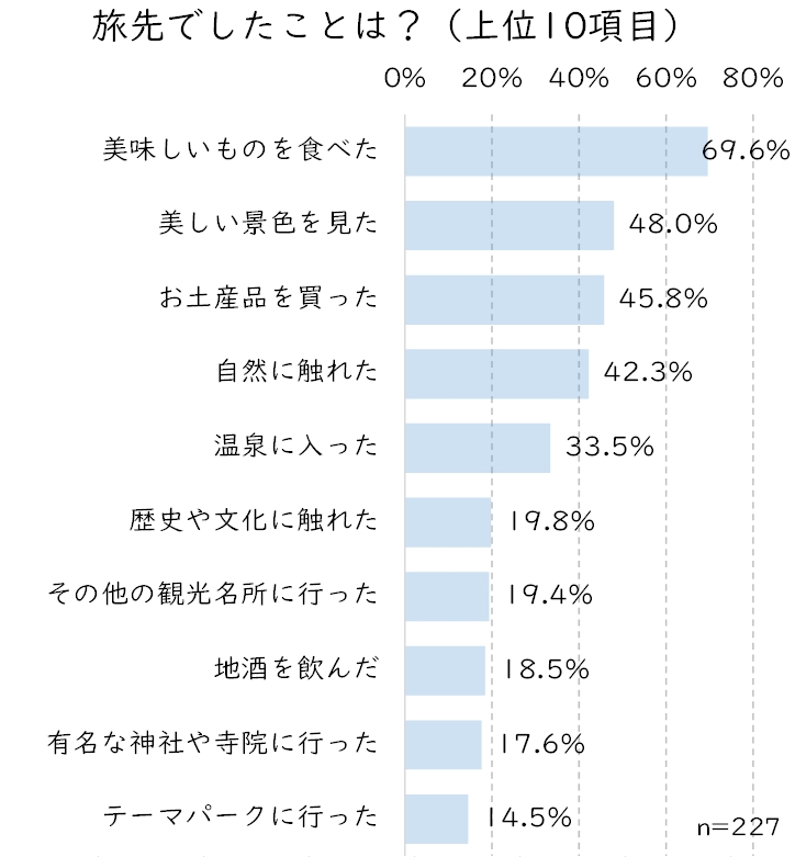 旅先で何した？.JPG (125 KB)