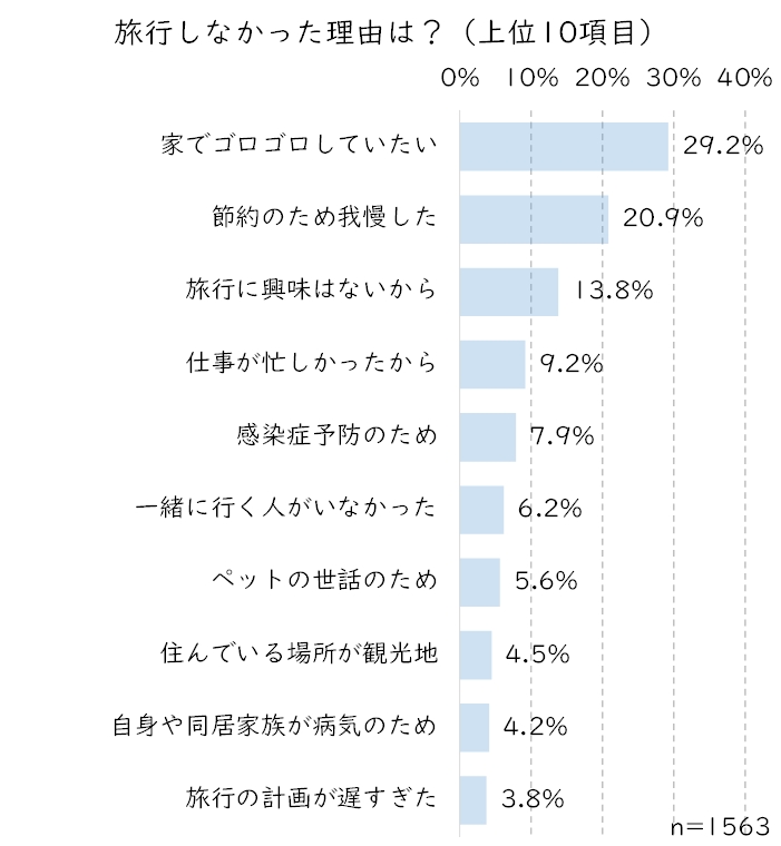 旅行しない理由.JPG (112 KB)