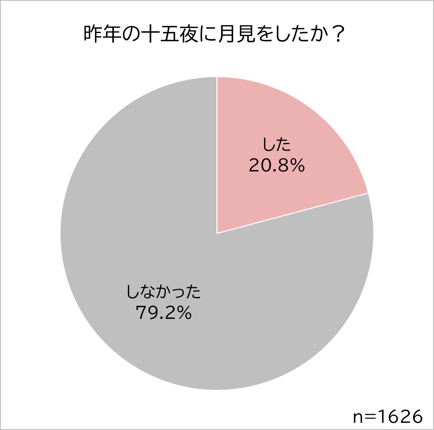 昨年月見したか？.jpg (98 KB)