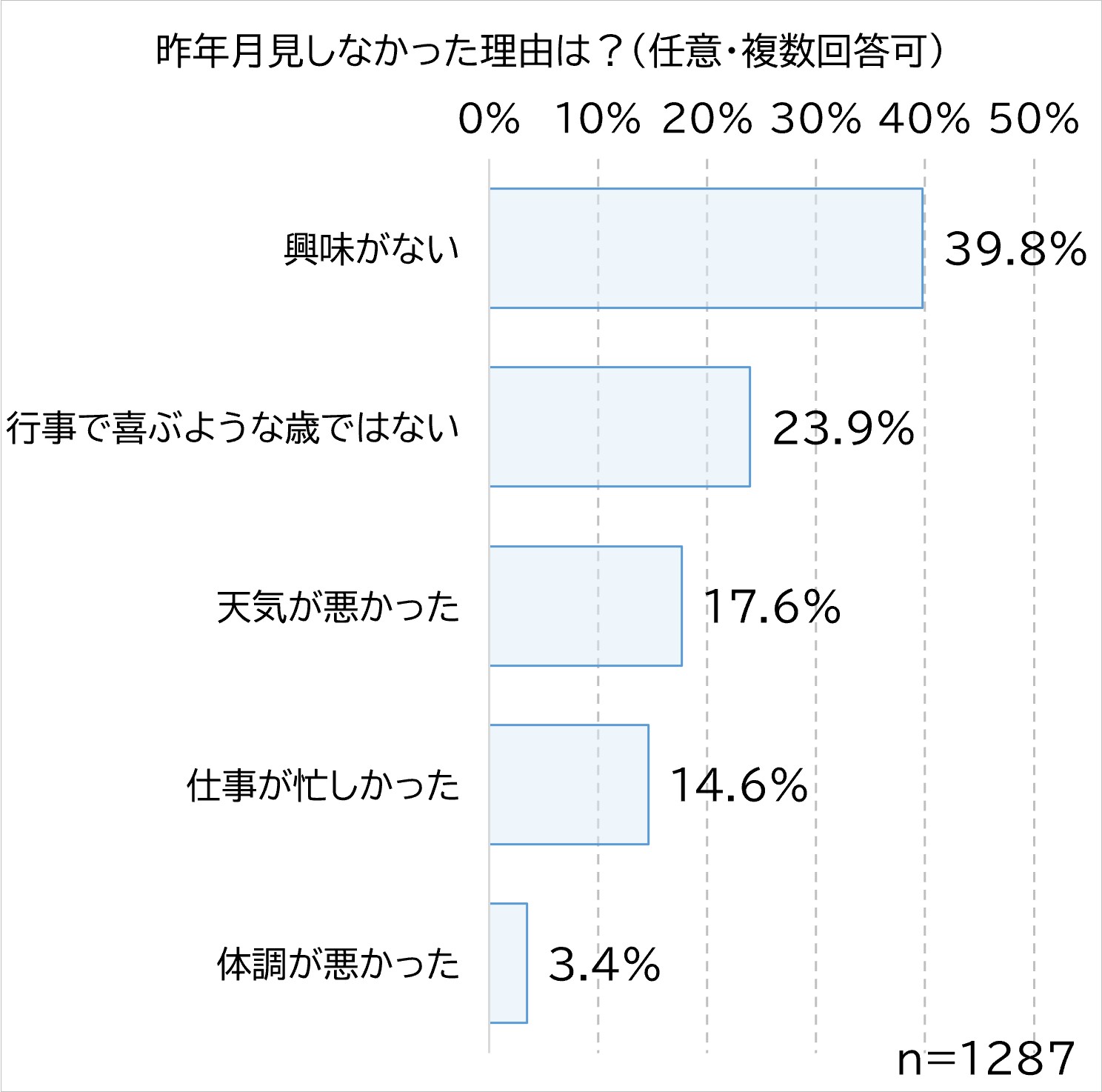 月見しなかった理由.jpg (184 KB)