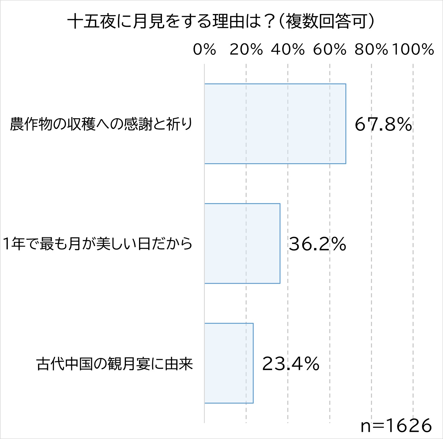 月見の理由.jpg (165 KB)