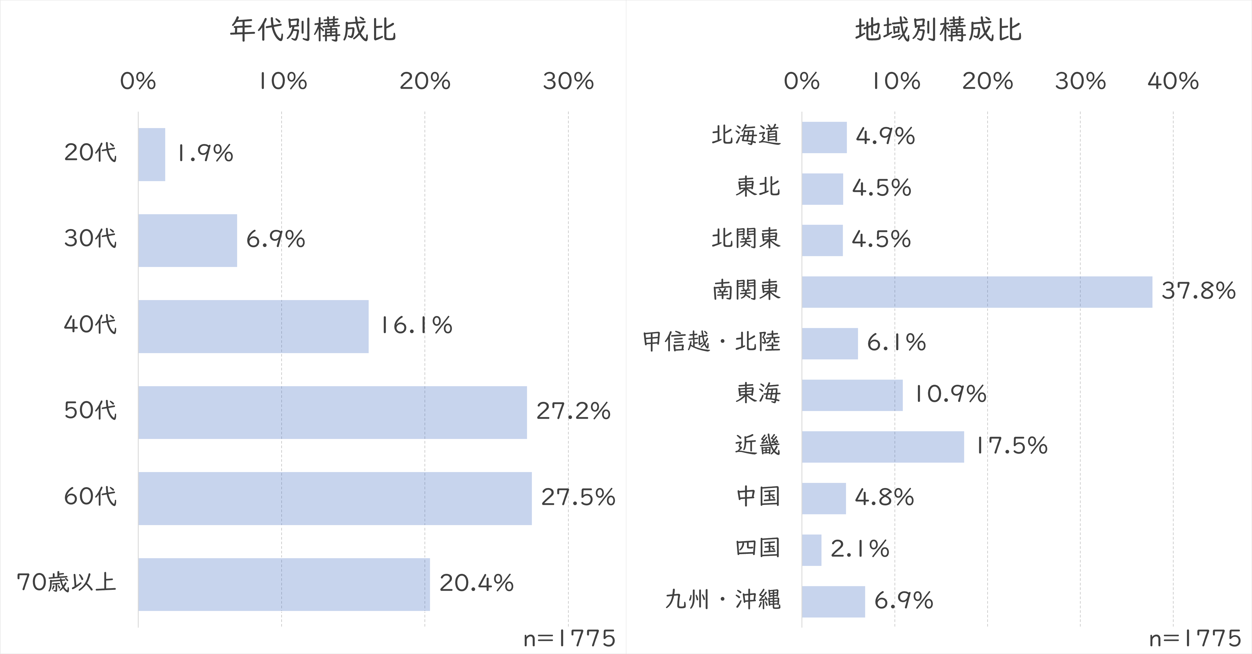 構成比.png (135 KB)