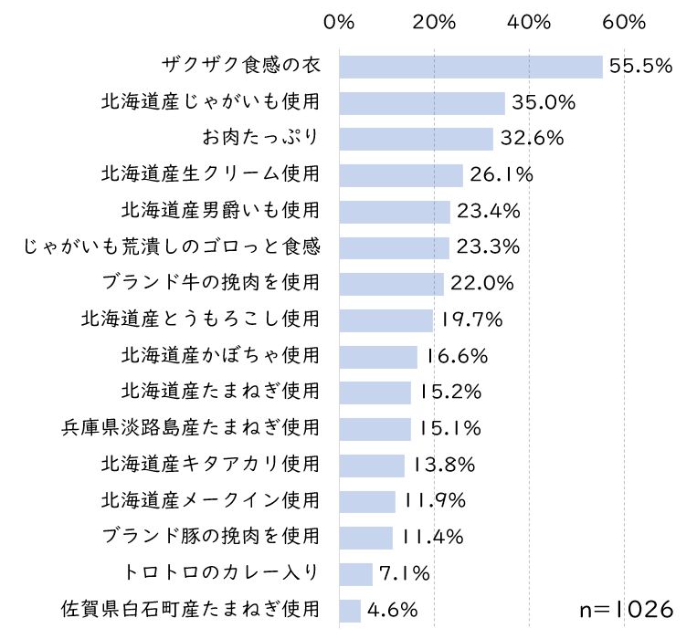 欲しいコロッケ.JPG (78 KB)