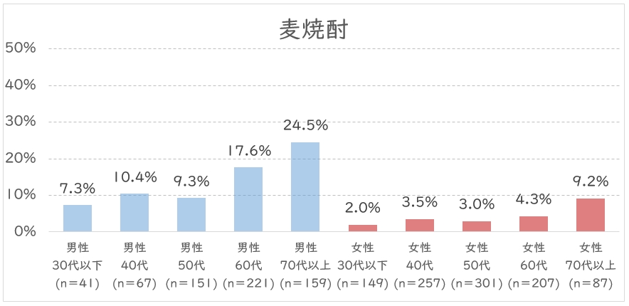 焼酎　麦.JPG (87 KB)