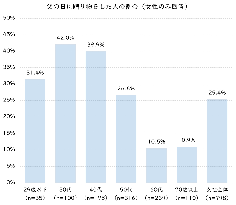 父の日に贈ったか.JPG (101 KB)