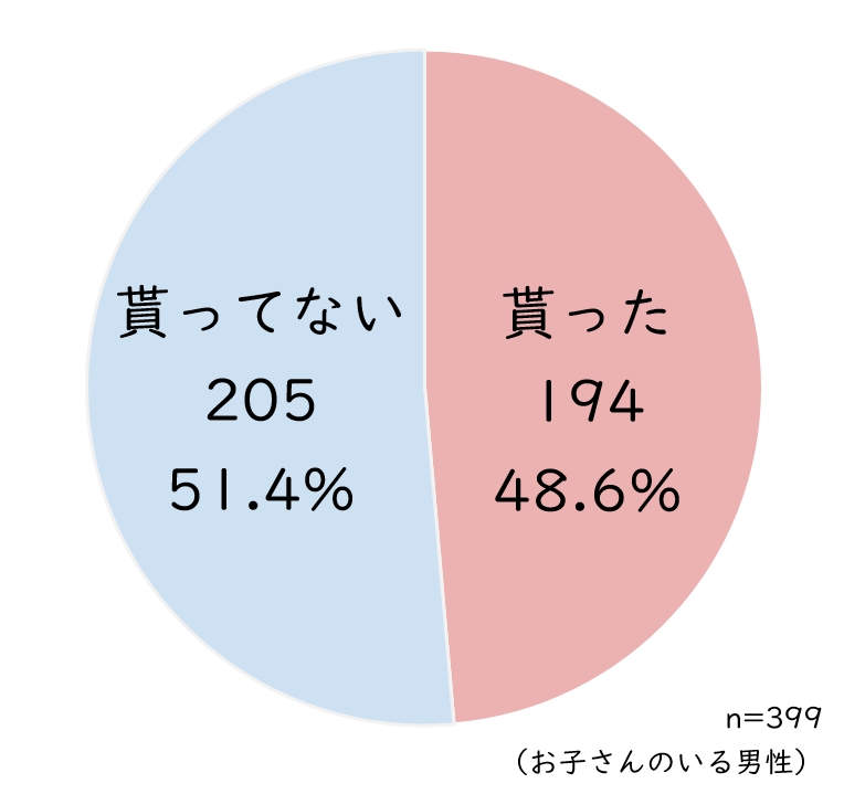父の日貰った.JPG (70 KB)