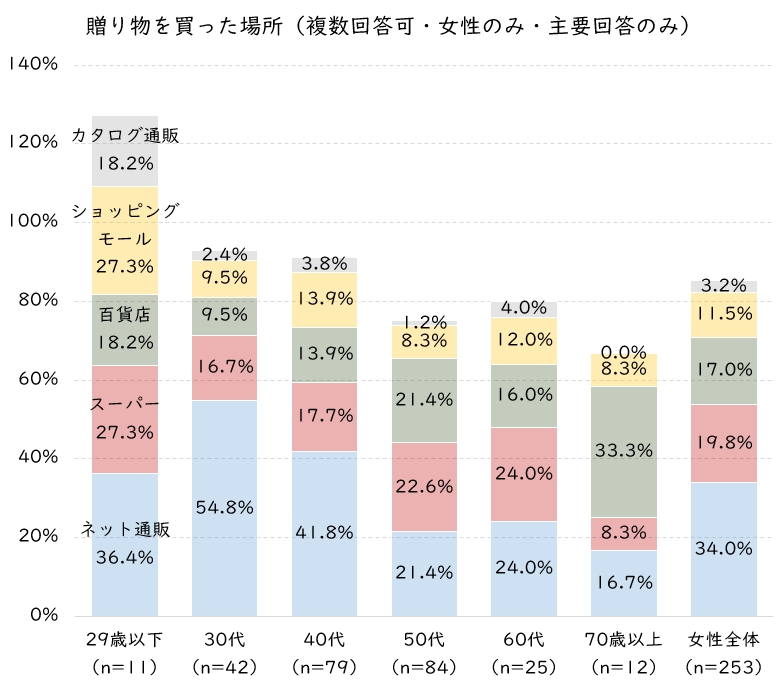 父の日買った場所.JPG (145 KB)