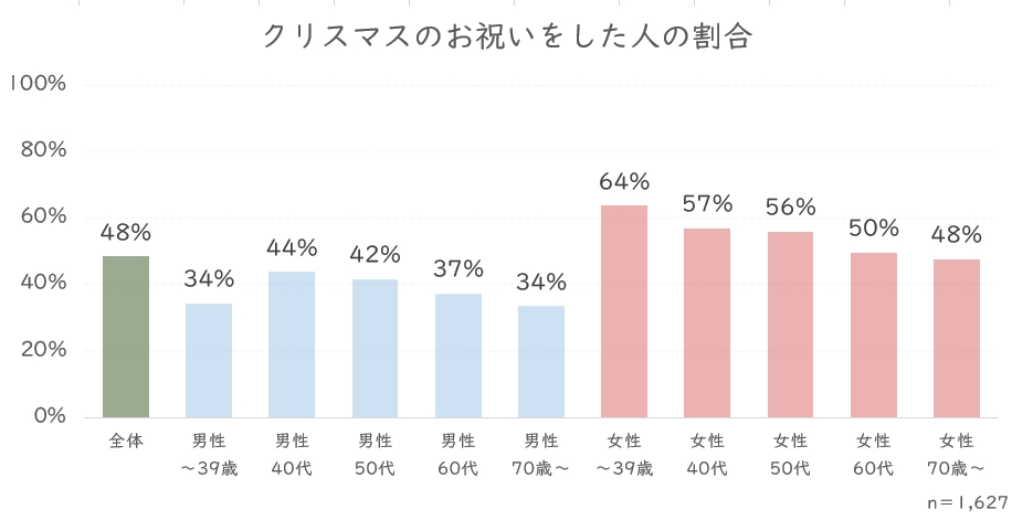 祝い割合.JPG (72 KB)