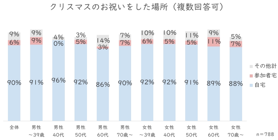 祝った場所.JPG (93 KB)