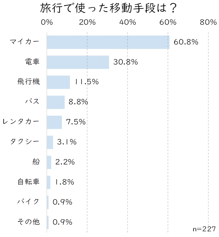 移動手段.JPG (83 KB)
