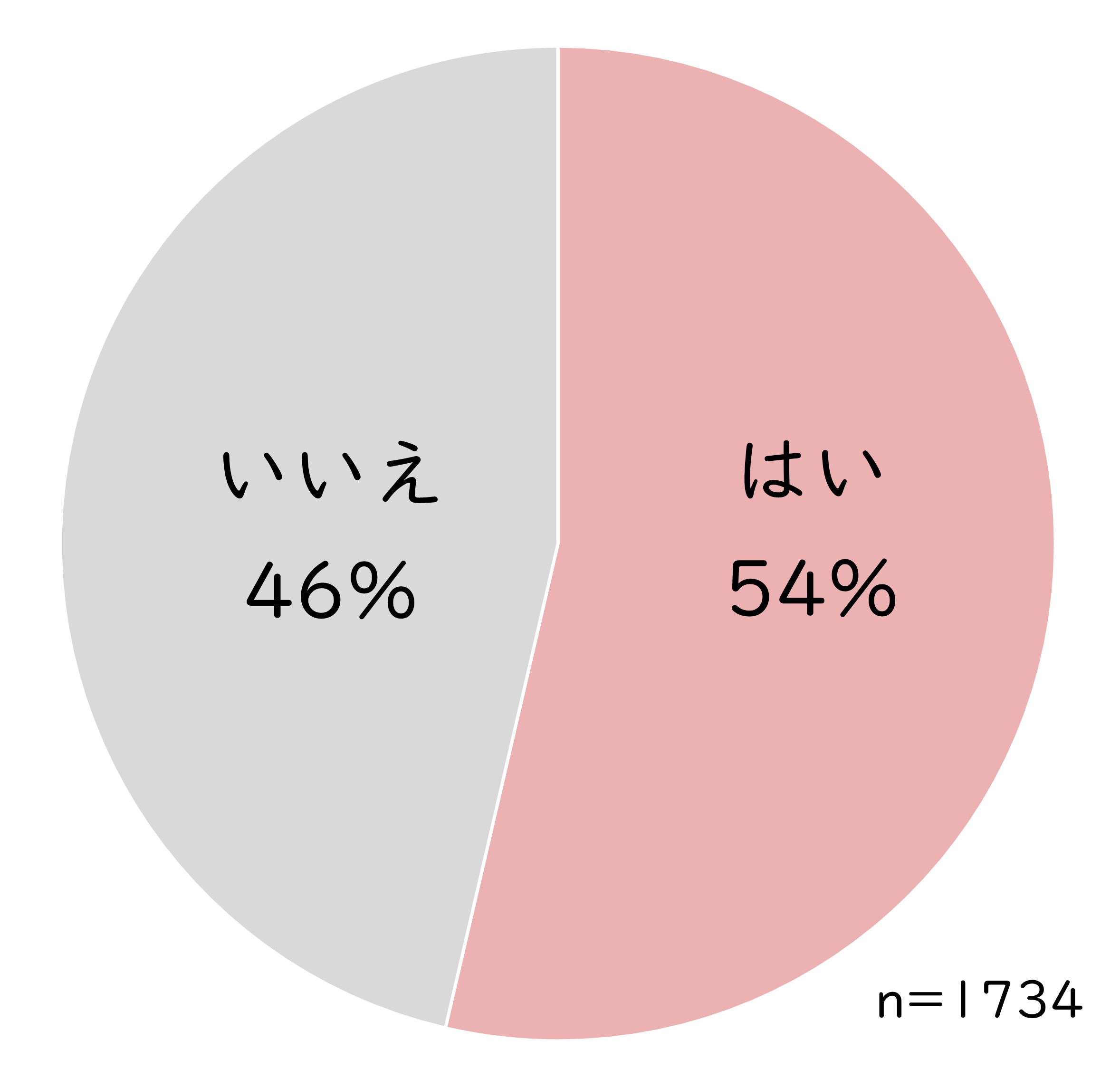 節分実施率.jpg (154 KB)