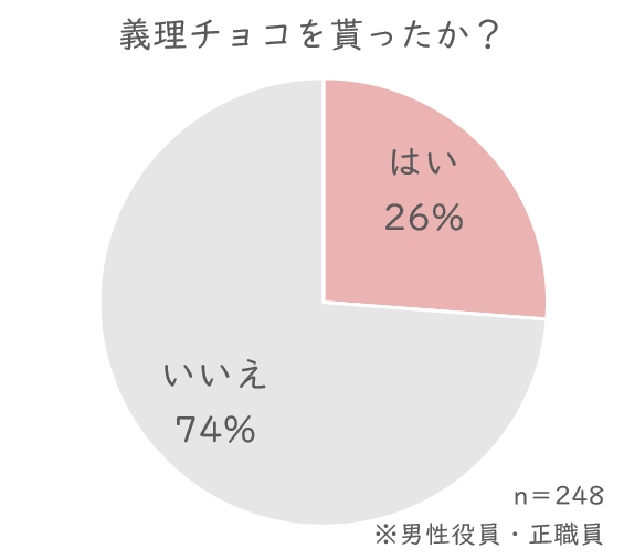 義理チョコを貰った.JPG (33 KB)