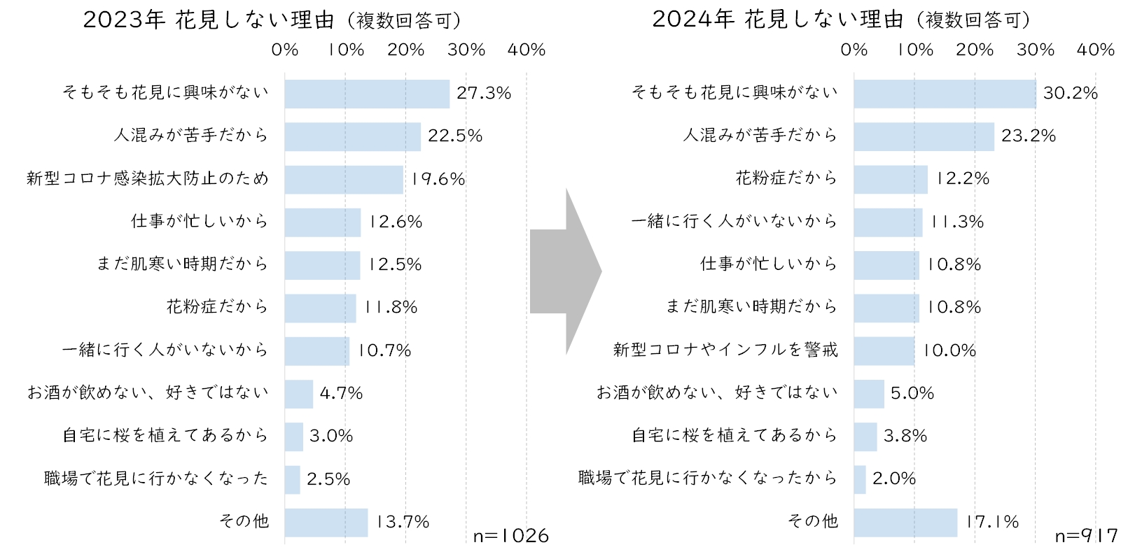 花見に行かない理由.JPG (275 KB)