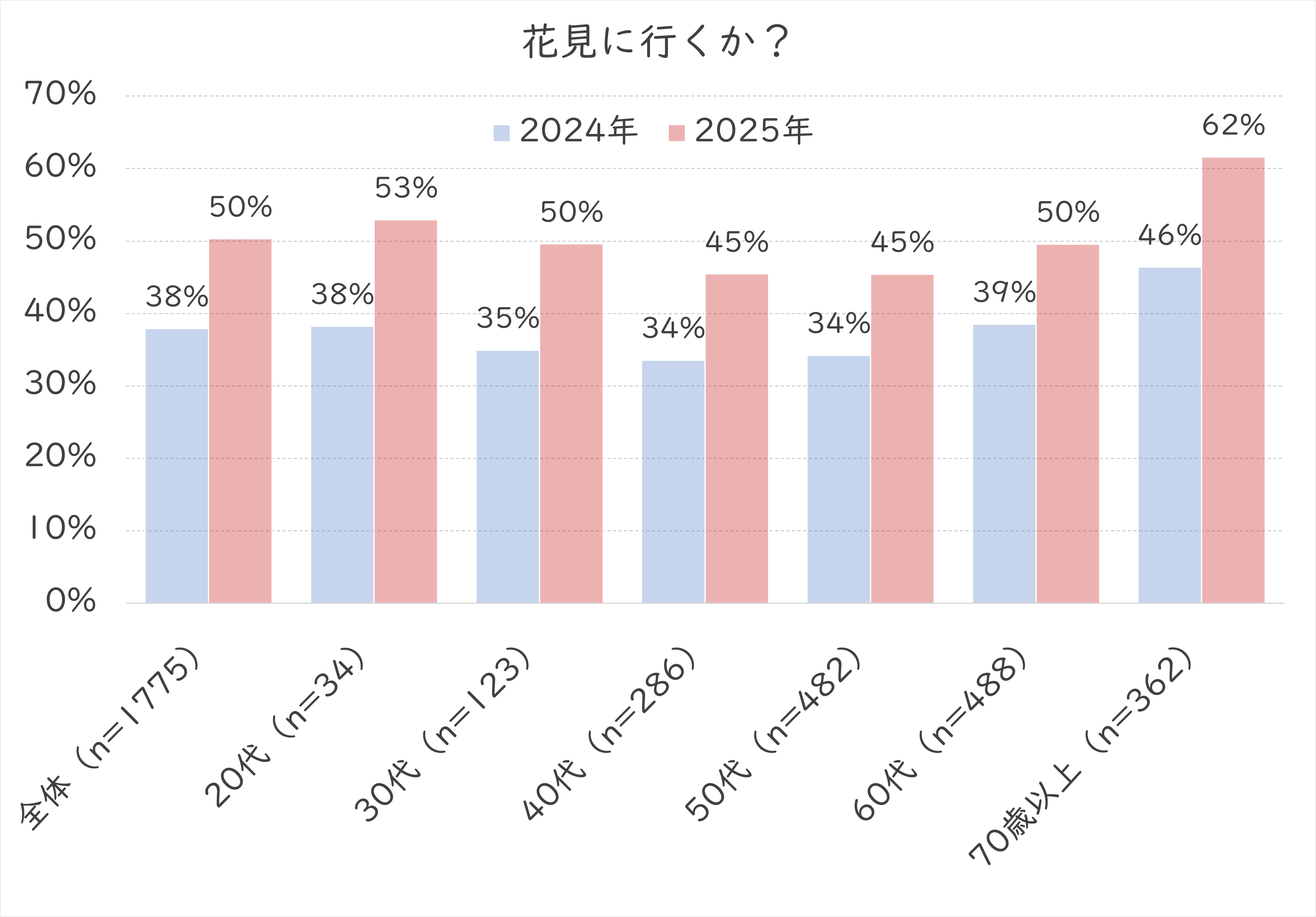 花見に行くか.png (125 KB)