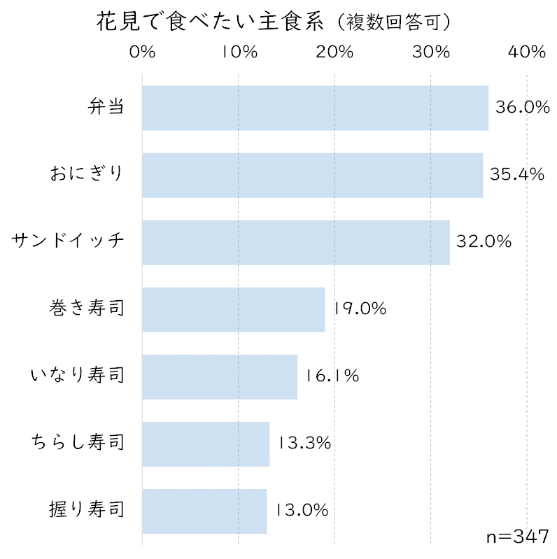 花見主食.JPG (93 KB)