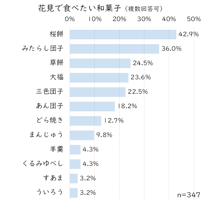 花見和菓子.JPG (114 KB)