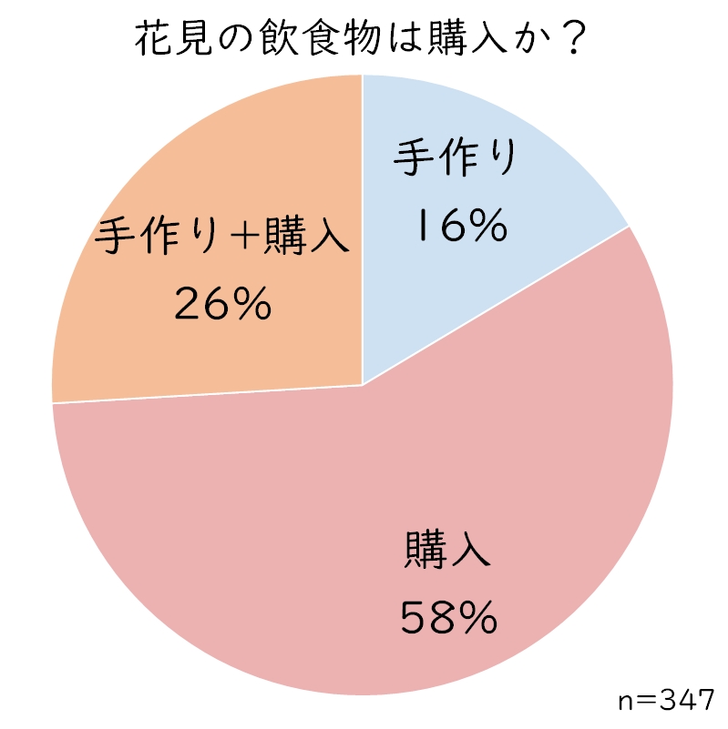 花見手作り購入.JPG (91 KB)