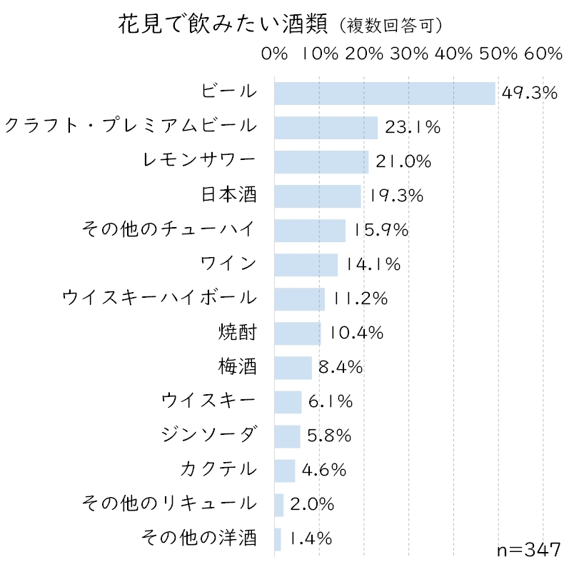 花見酒類.JPG (128 KB)