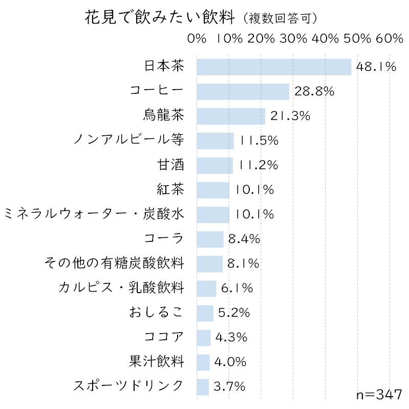 花見飲料.JPG (130 KB)