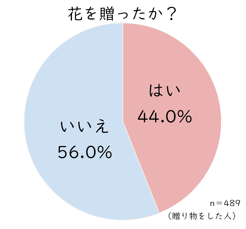 花贈ったか？.JPG (76 KB)