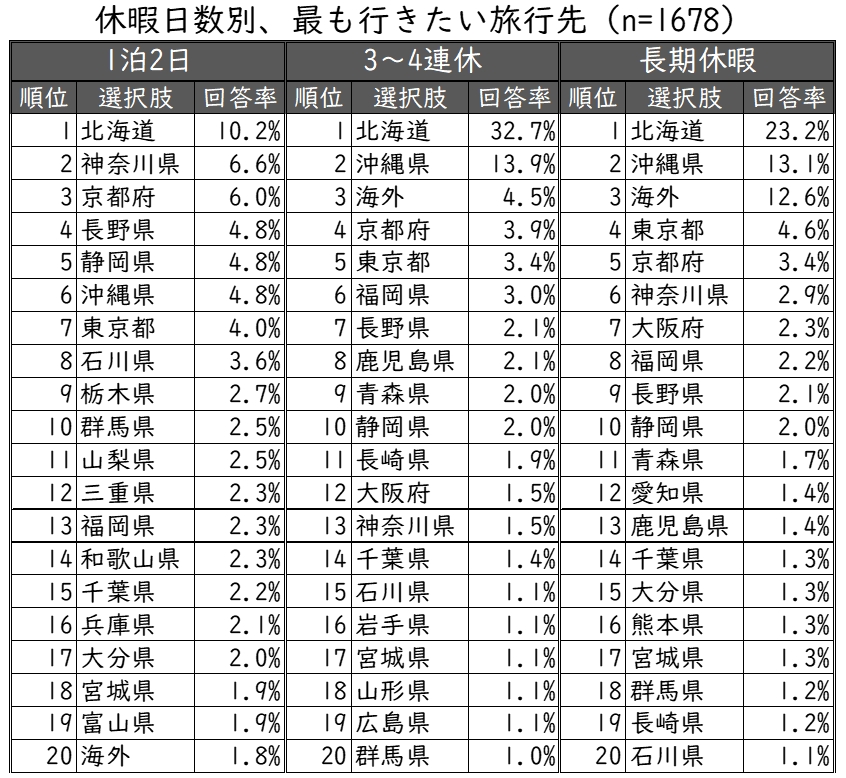 行きたい旅行先まとめ.JPG (333 KB)