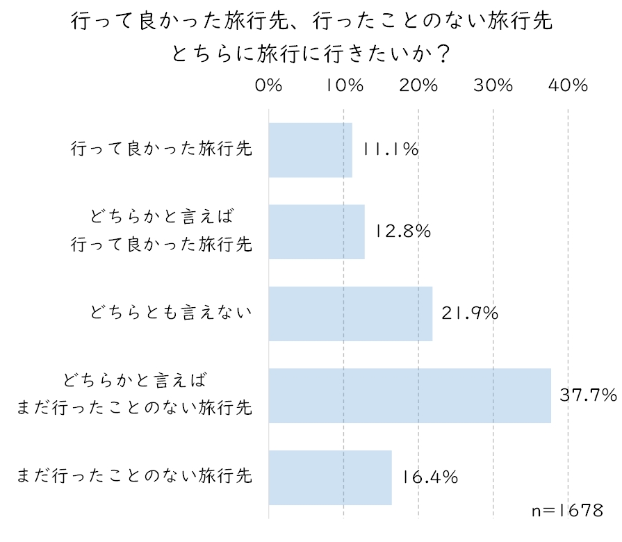 行って良かった旅行先.JPG (112 KB)