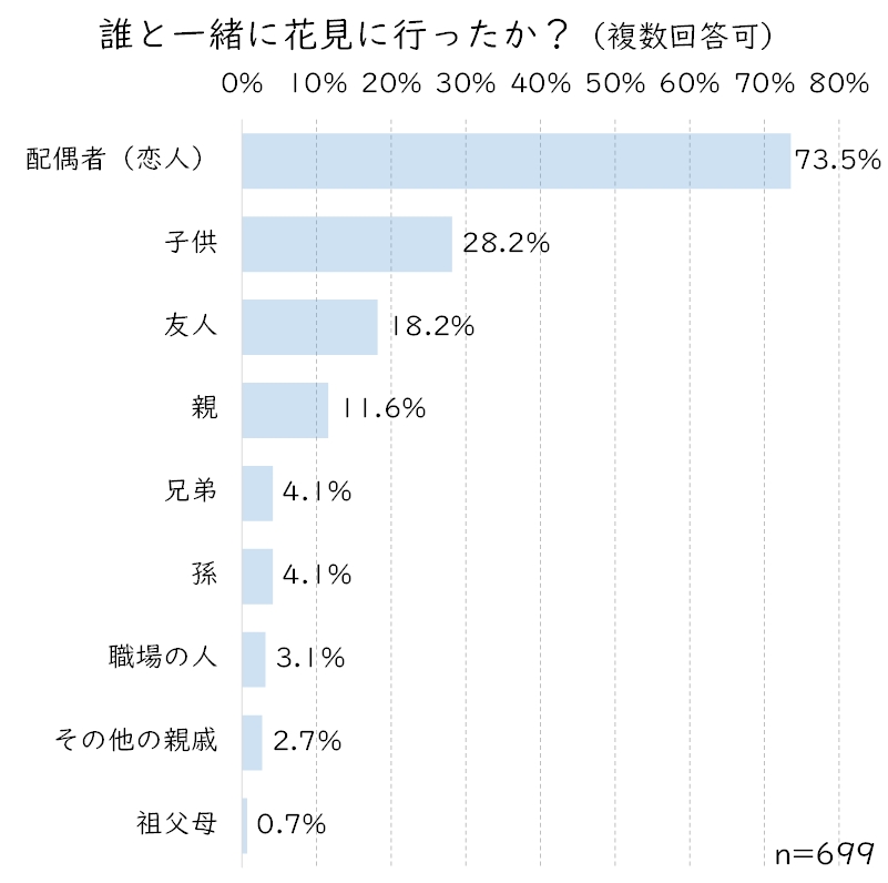 誰と花見に行ったか？.JPG (107 KB)