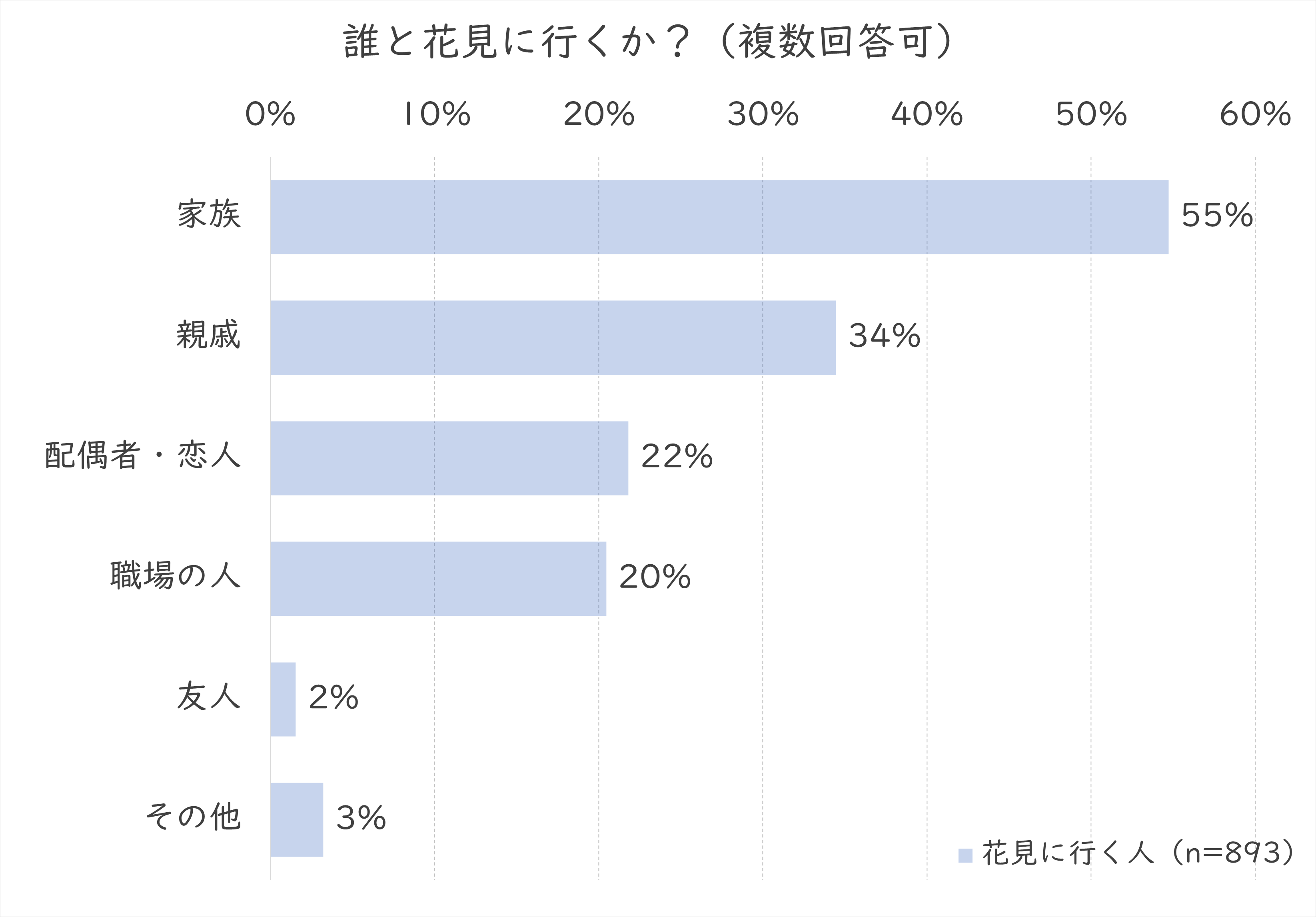 誰と行くか.png (100 KB)