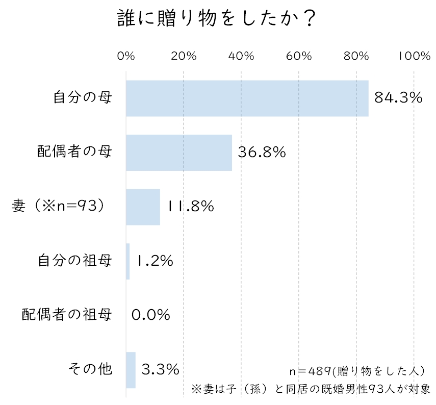 誰に贈った？.JPG (105 KB)