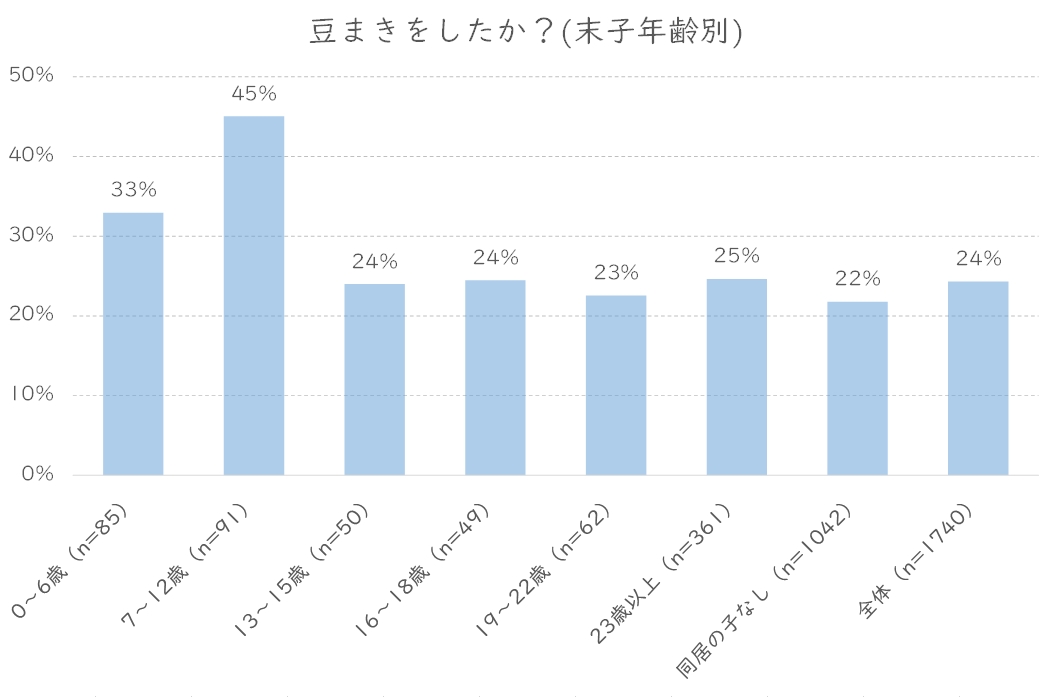 豆まきしたか２.JPG (98 KB)