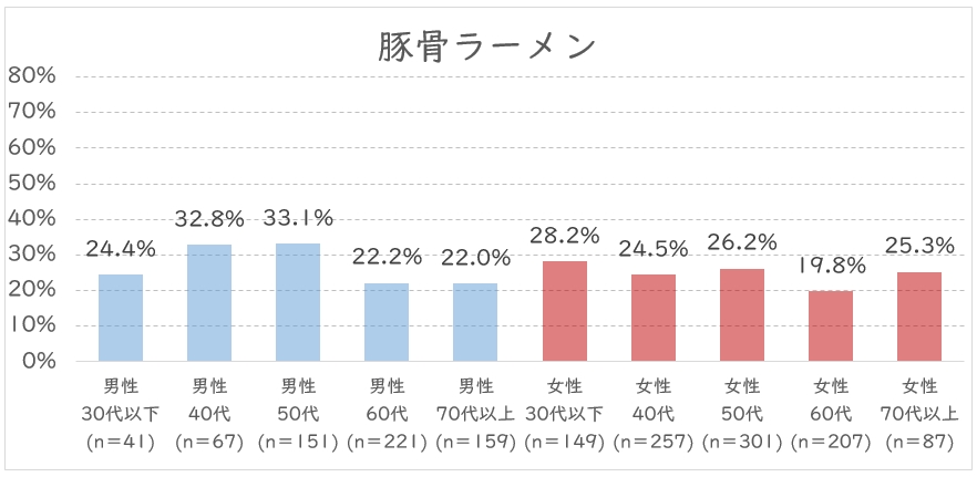 豚骨　年代.JPG (107 KB)