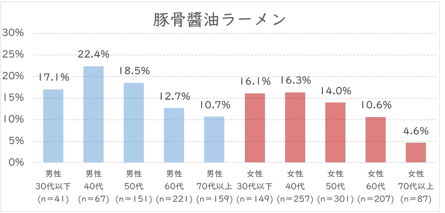 豚骨醬油　年代.JPG (99 KB)