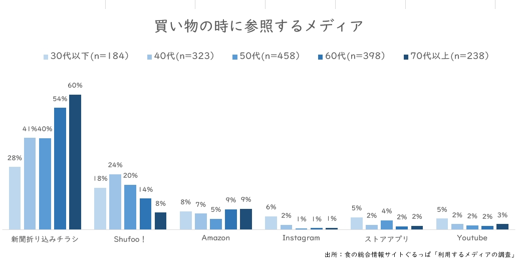 買い物参照メディア.JPG (75 KB)