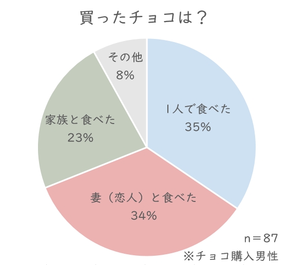 買ったチョコは？.JPG (52 KB)