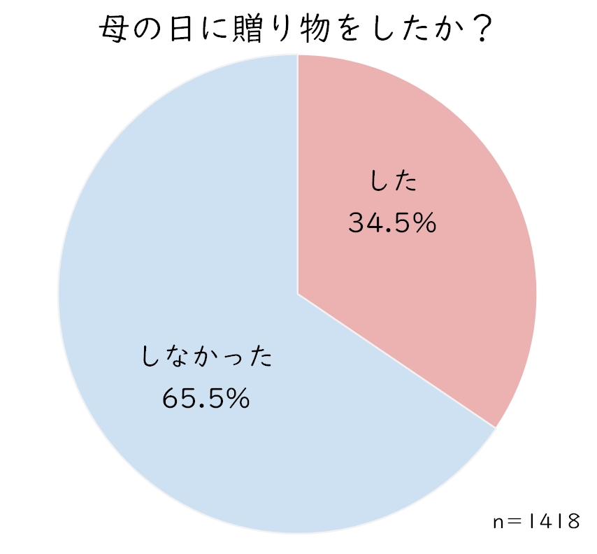 贈り物した？.JPG (68 KB)