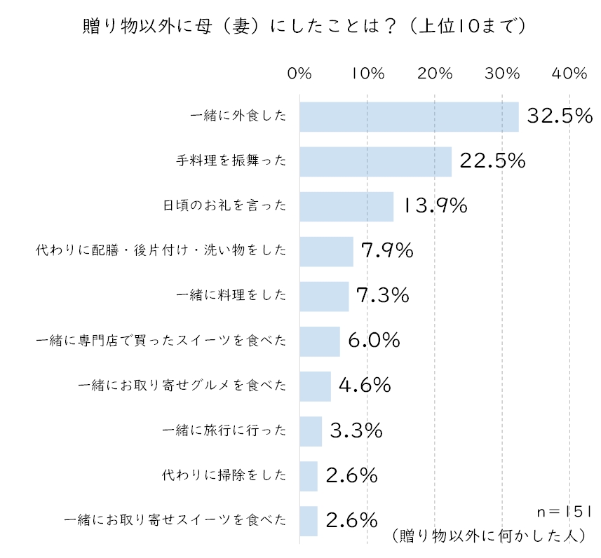 贈り物以外.JPG (122 KB)