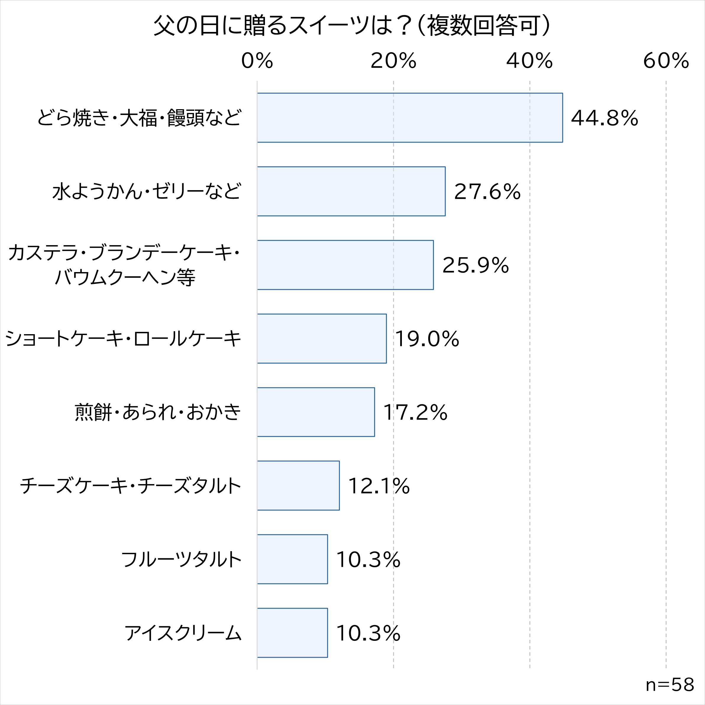贈るスイーツは?.jpg (335 KB)