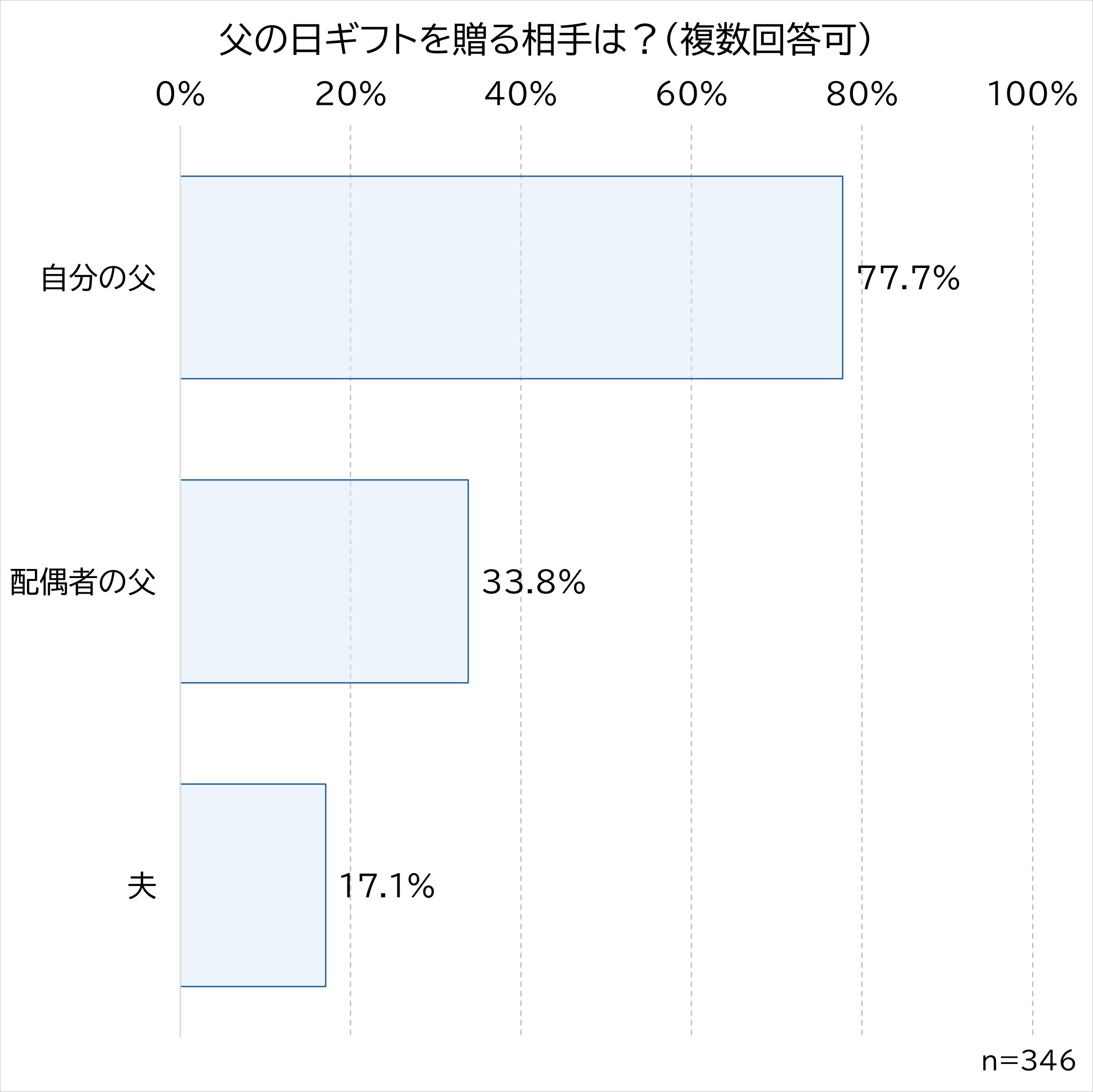 贈る相手は?.jpg (252 KB)