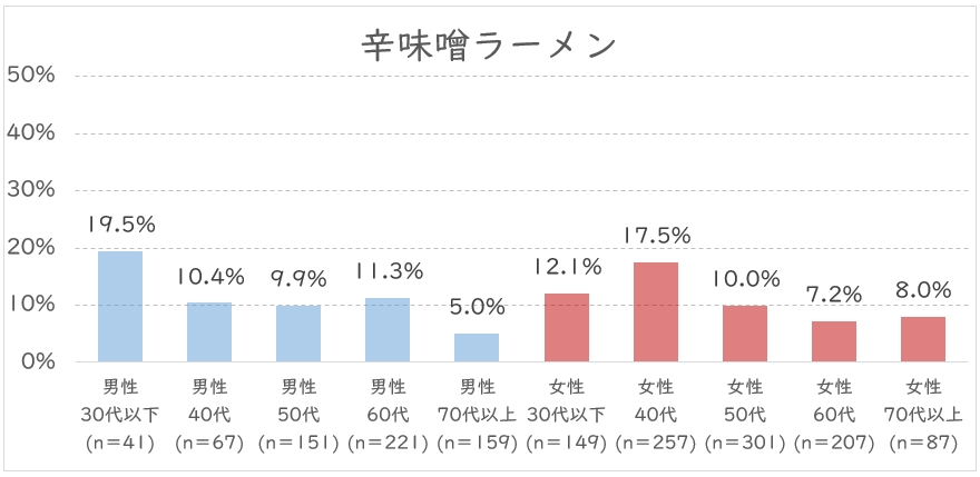 辛味噌　年代.JPG (89 KB)