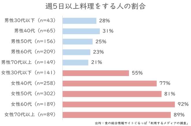 週5日料理.JPG (68 KB)