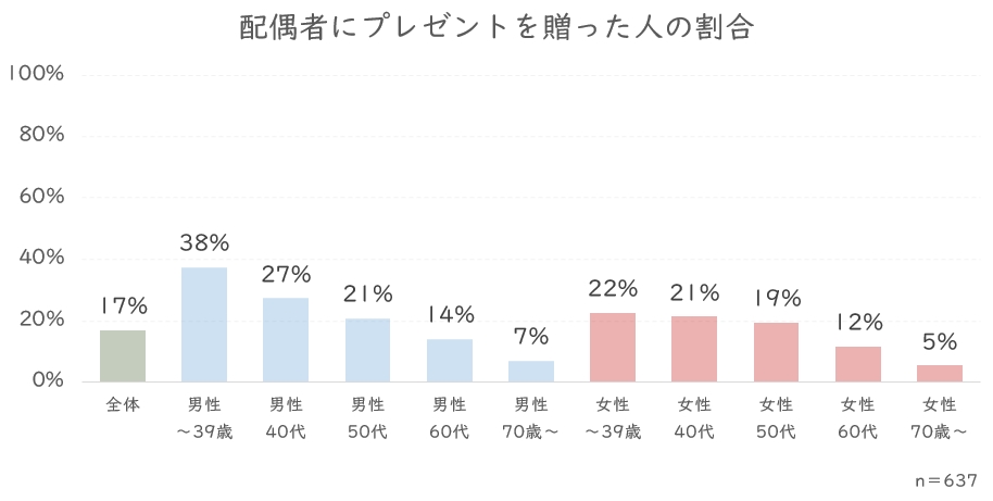 配偶者プレ.JPG (71 KB)