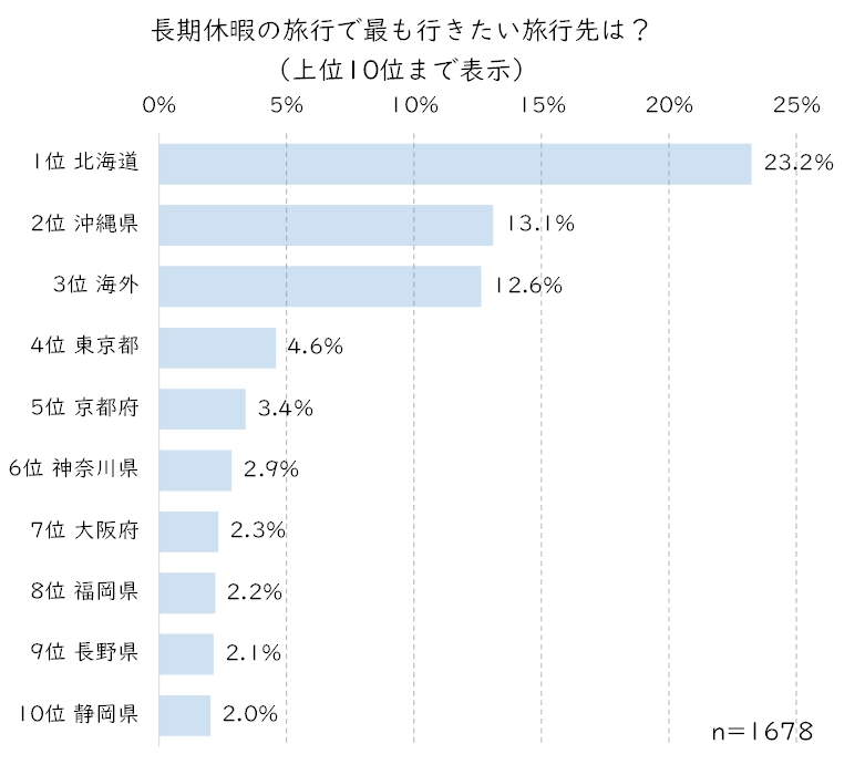長期休暇旅先.JPG (88 KB)