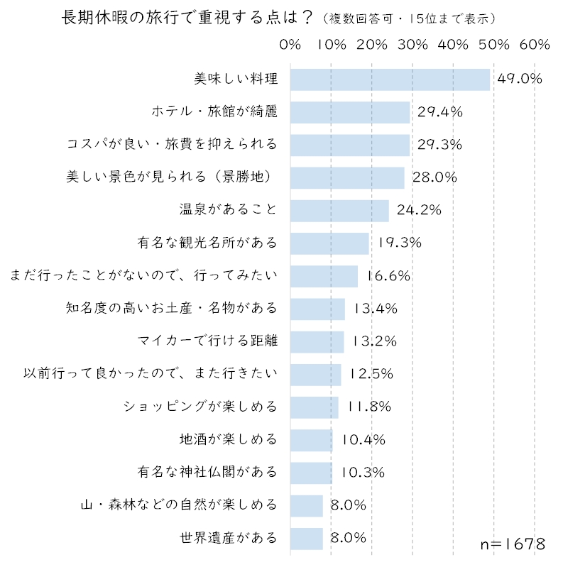 長期休暇重視.JPG (158 KB)