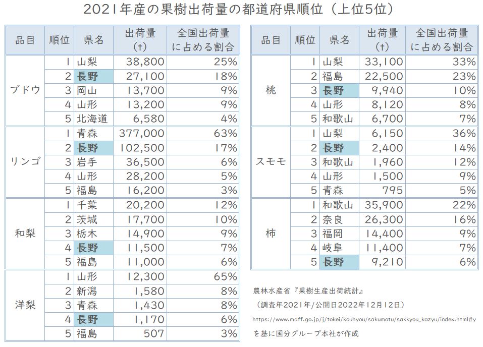 長野果樹ランキング.JPG (135 KB)